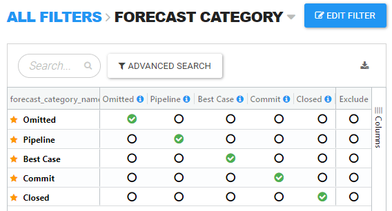 forecast-category-mapped-values
